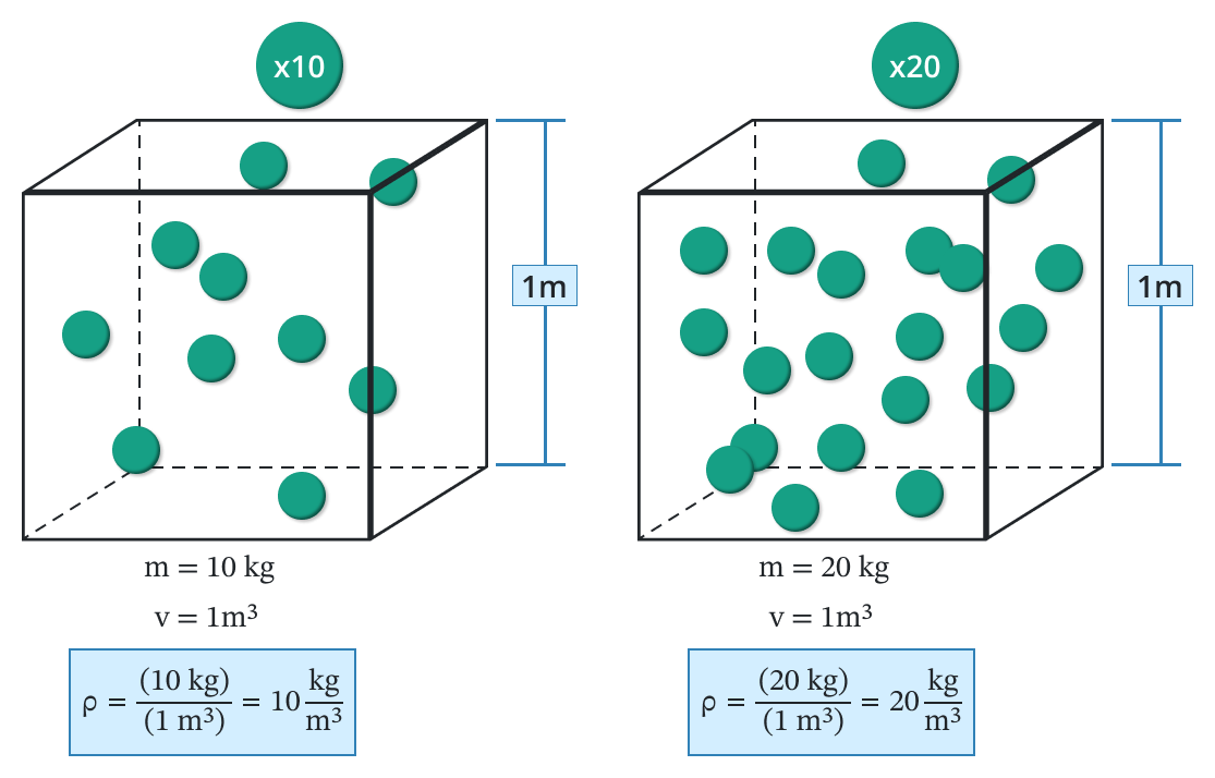 density