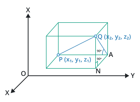 3d distance 