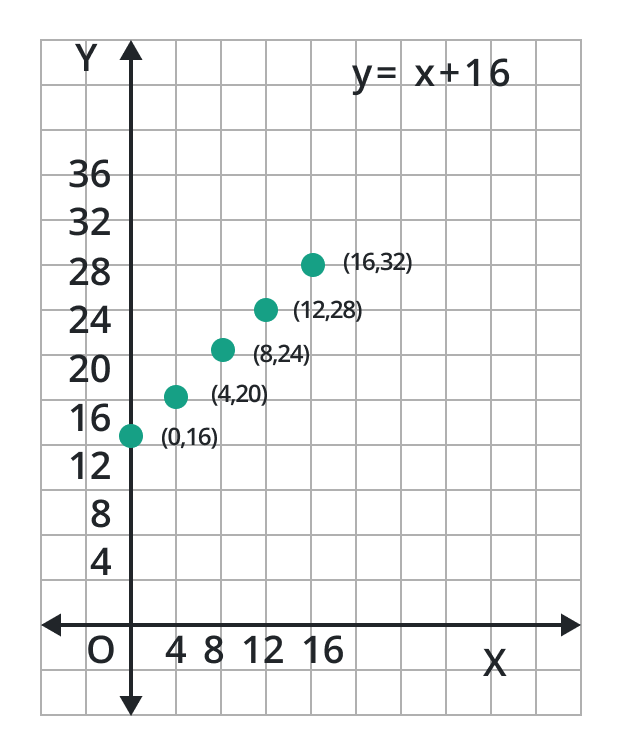 cartesian grid lines