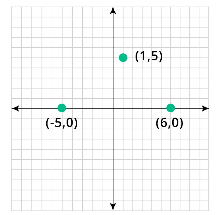 coordinates on grid