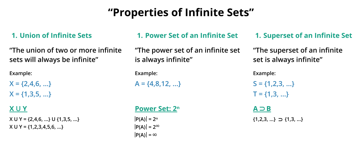 properties of infinite set