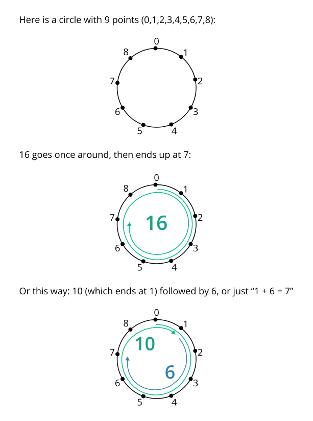 digital root example