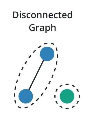 disconnected graphs