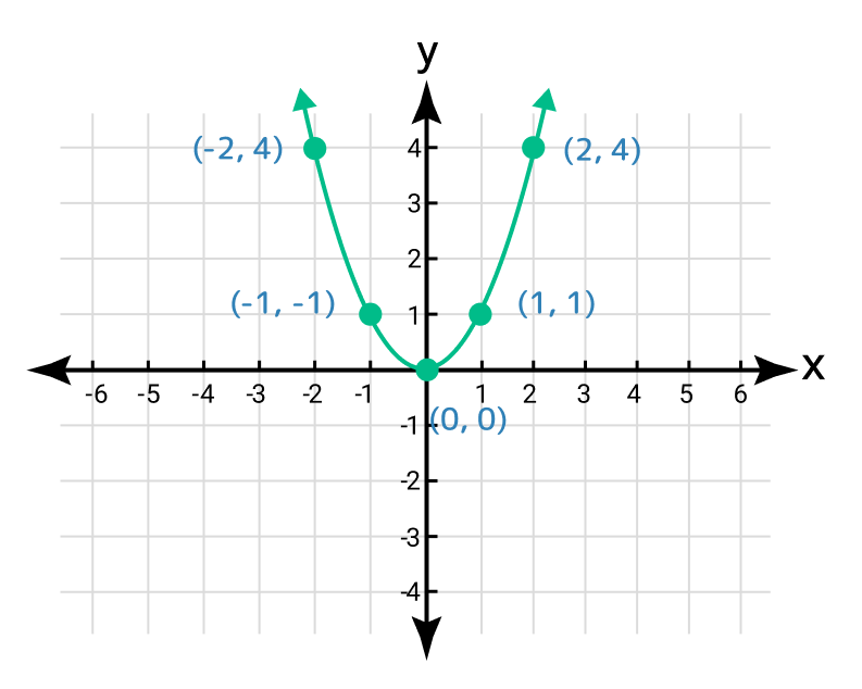 parabola shape