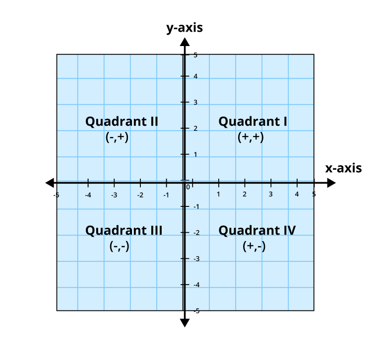 grid lines