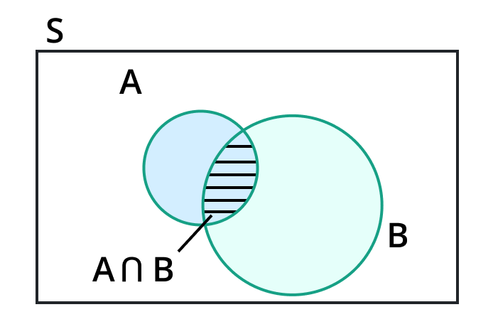 indirect measurement example