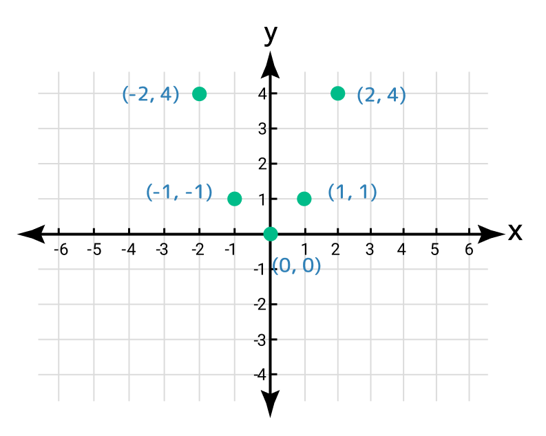 cartesian grid example