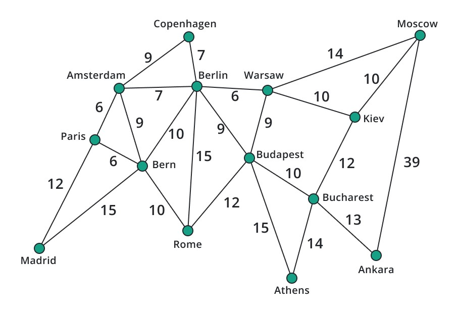 network graphs