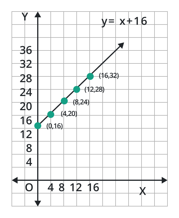 gridlines example