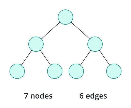 tree graphs