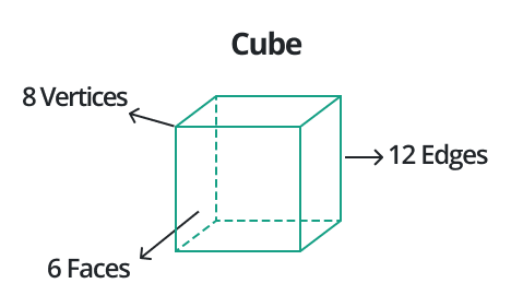 cube