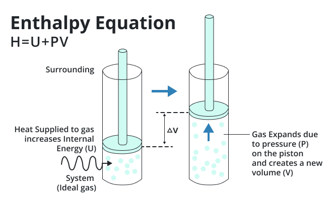 enthalpy