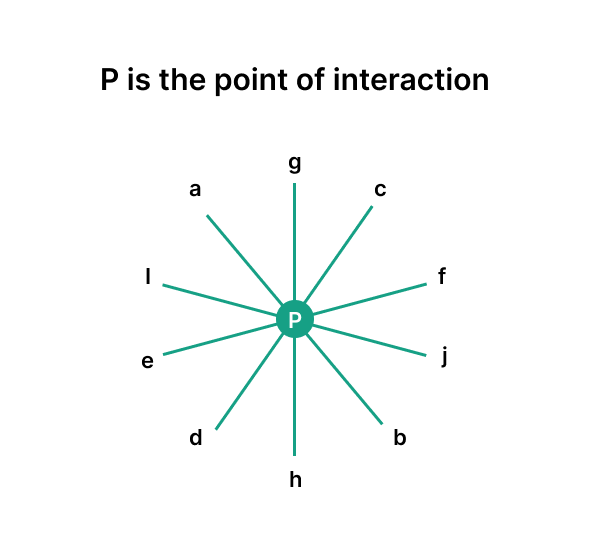 intersecting lines example