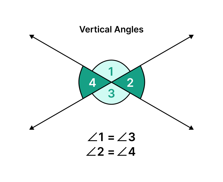example of intersecting lines 