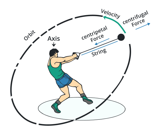 centripetal force