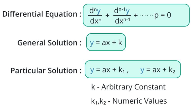 differential equation