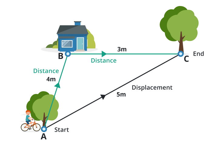 displacement 