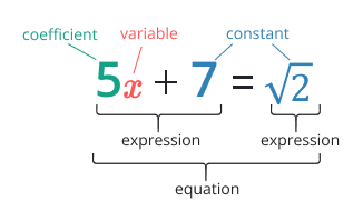 equation and expressions