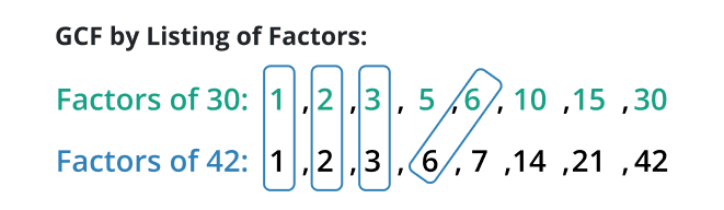 list of factors example