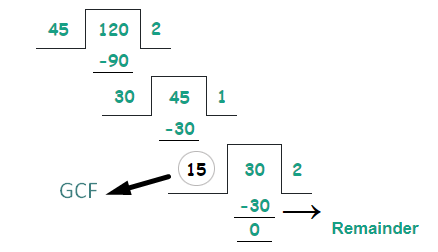 long division method example
