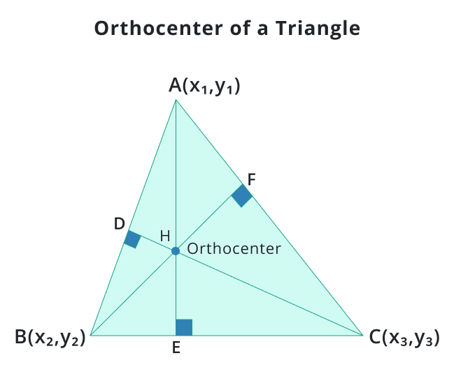 orthocenter of a triangle