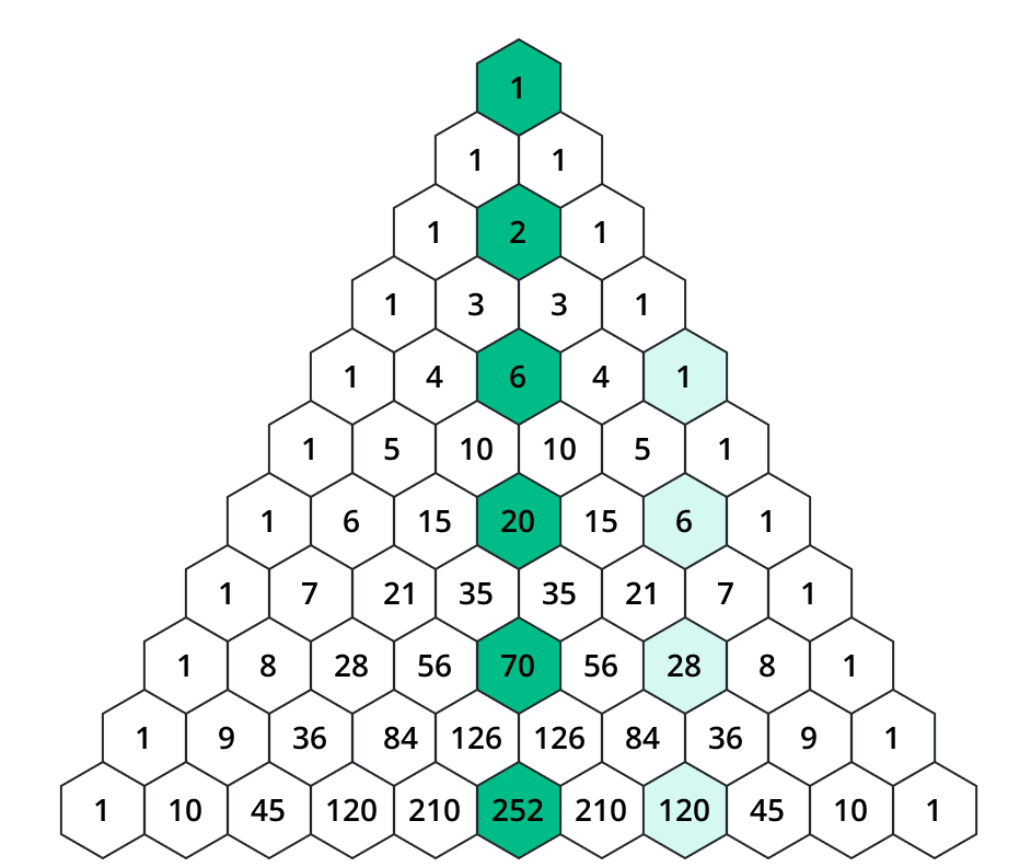 Blaise Pascal Triangle Number Patterns On Rows Diagonals Of Pascal s