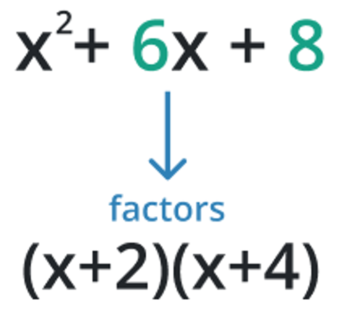 polynomial factoring