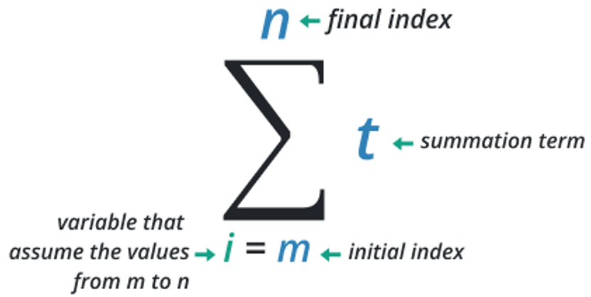 summation notation