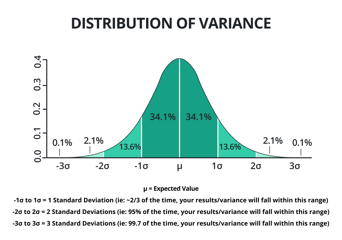 variance