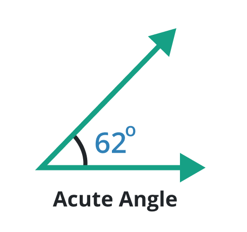 acute angle