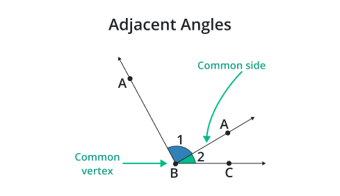 adjacent angle