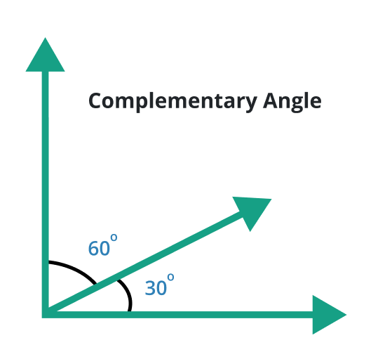 complementary angle