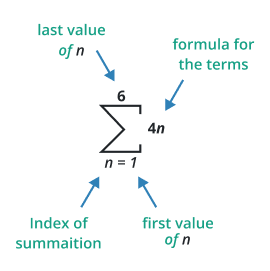 summation notation 