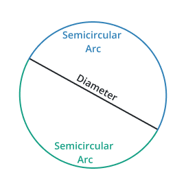 semi-circular arc
