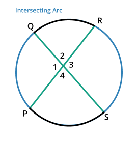 intersecting arc