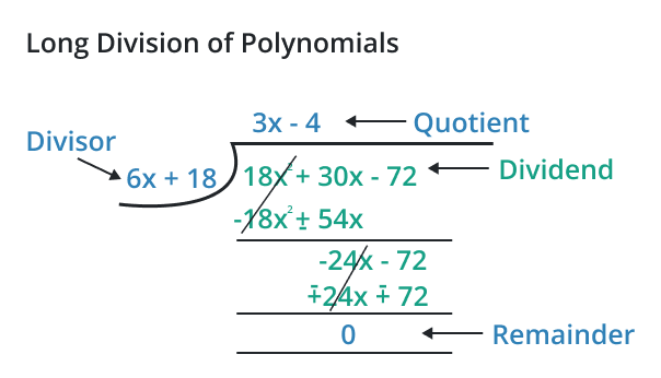 polynomial long division