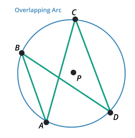 overlapping arc