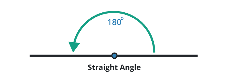 straight angle