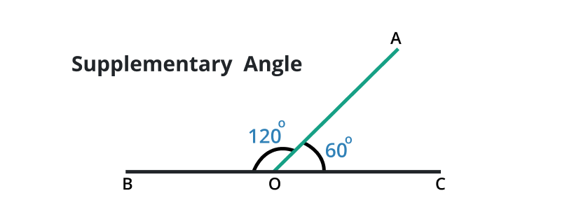 supplementary angle