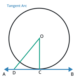 tangent arc
