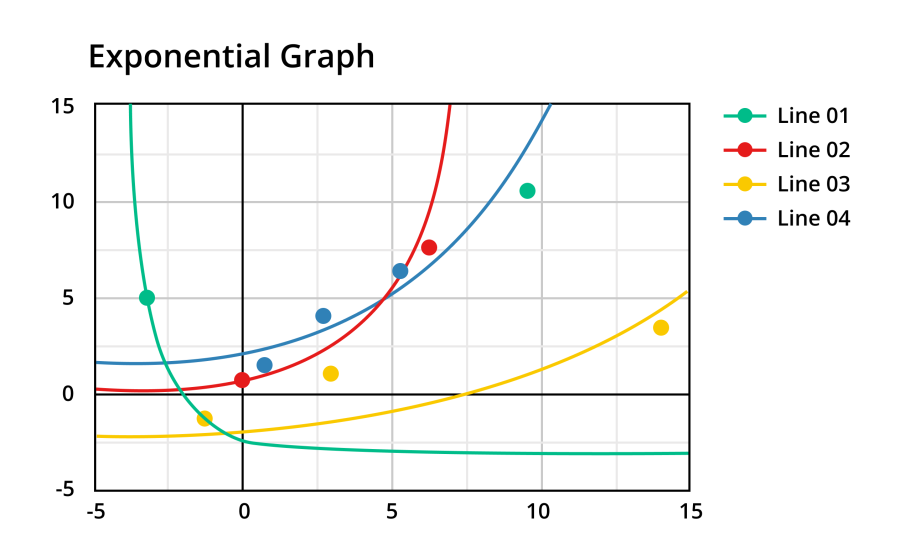 exponential graph