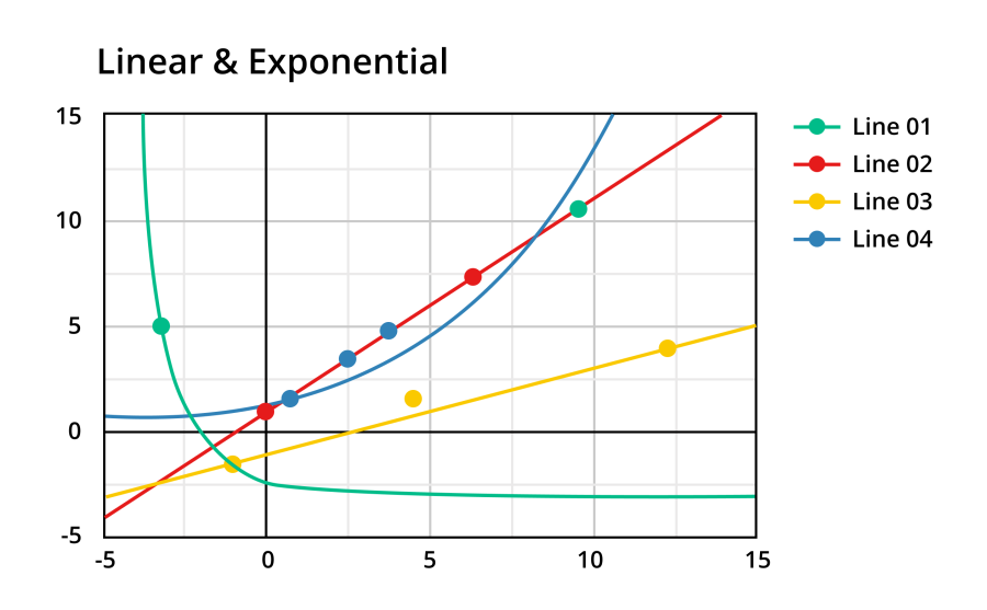 linear and exponential graph