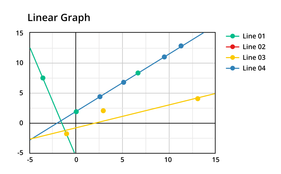 linear graph