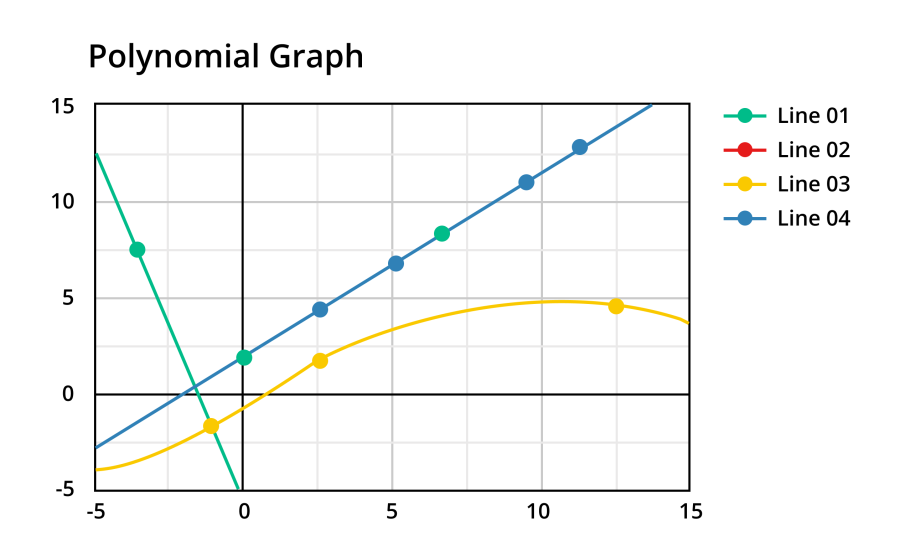 polynomial graph