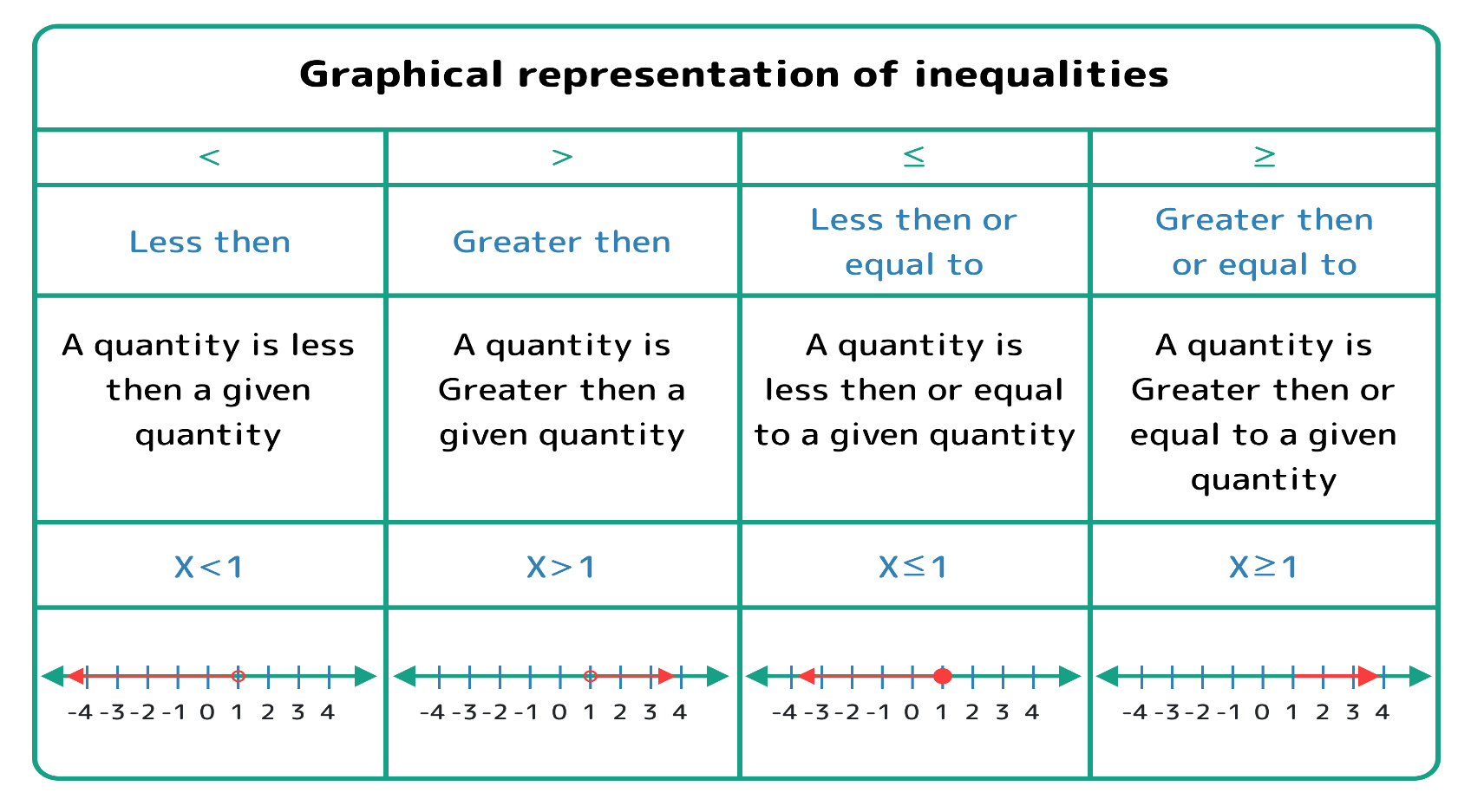 graphical representation of inequalities