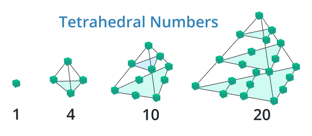 Tetrahedral Pyramid Number