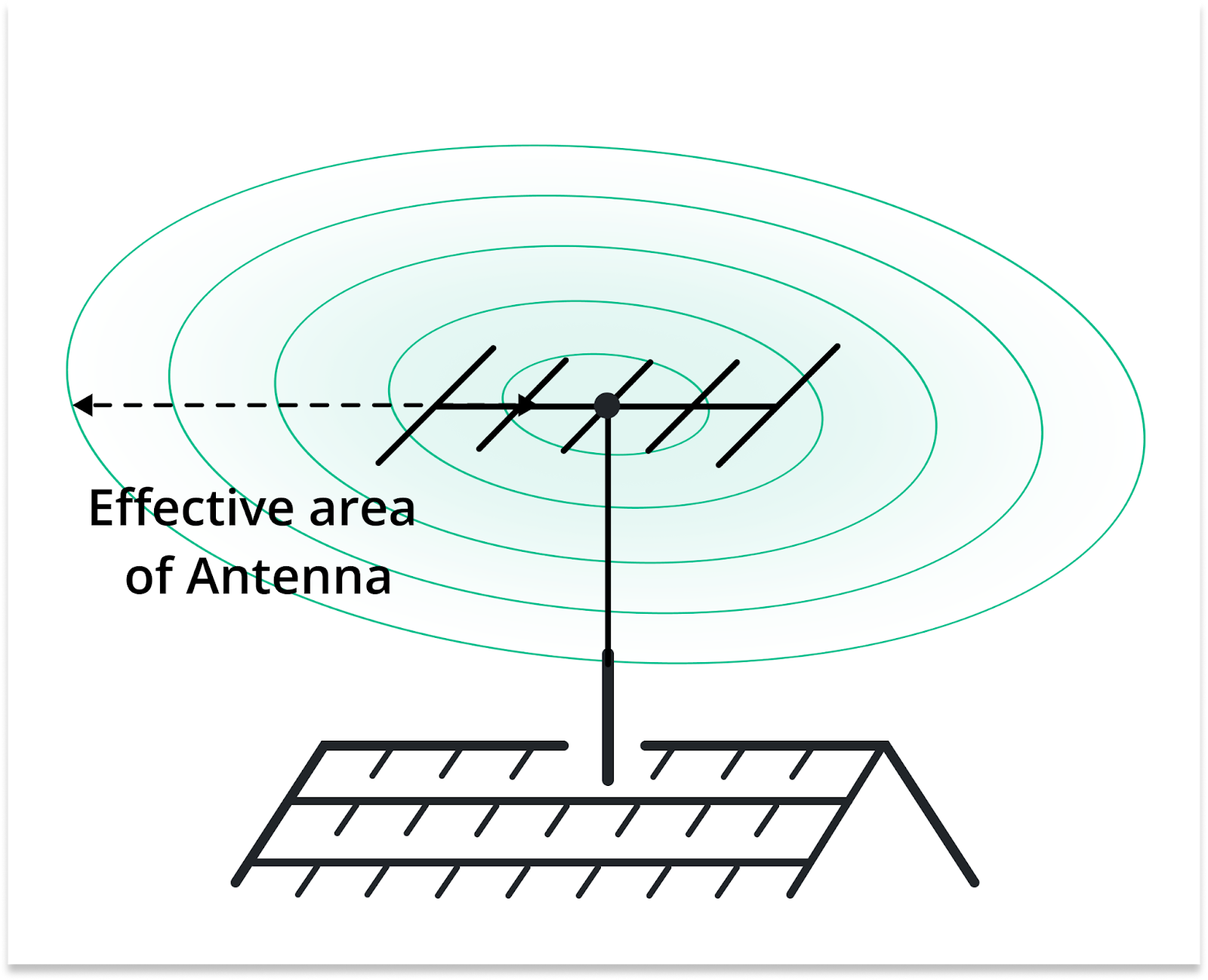 Aperture Antenna