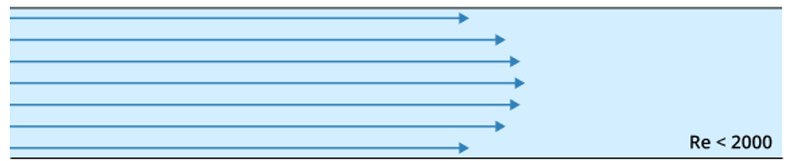 laminar flow