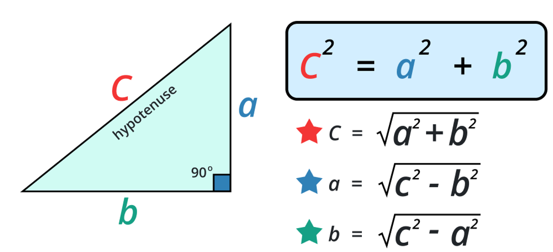 Pythagorean Theorem