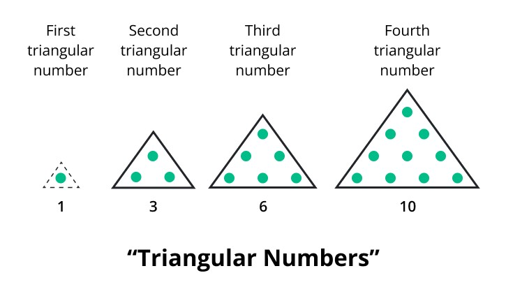triangular number